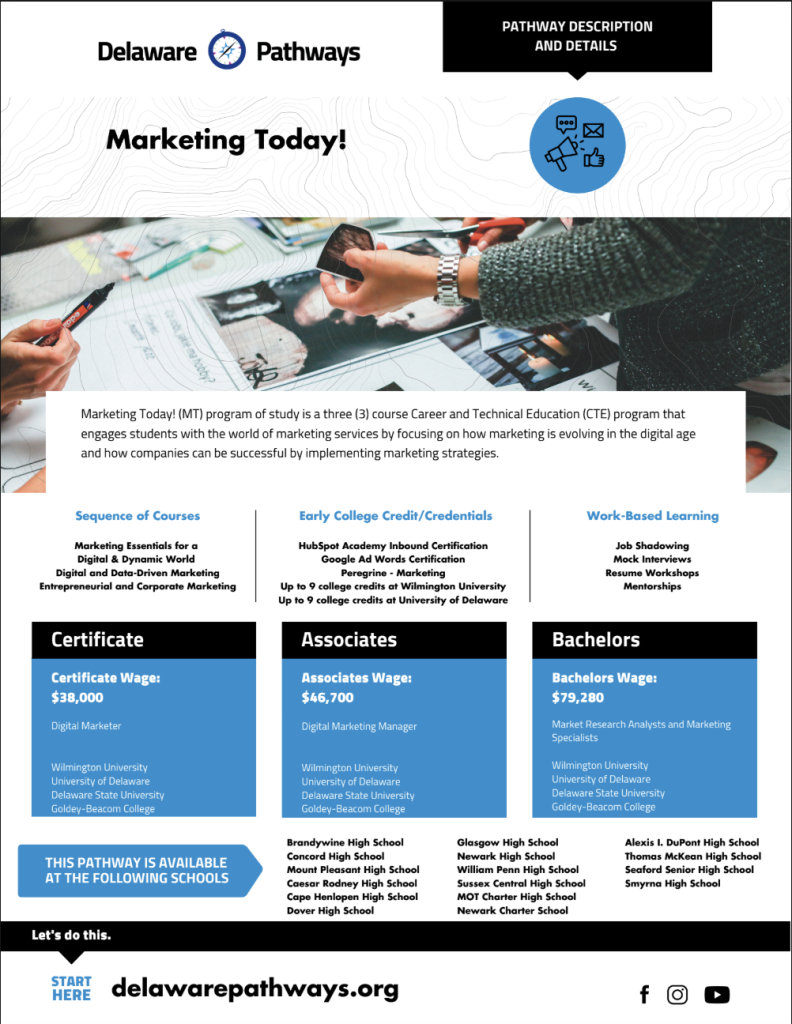 Marketing Today Pathway PDF screenshot